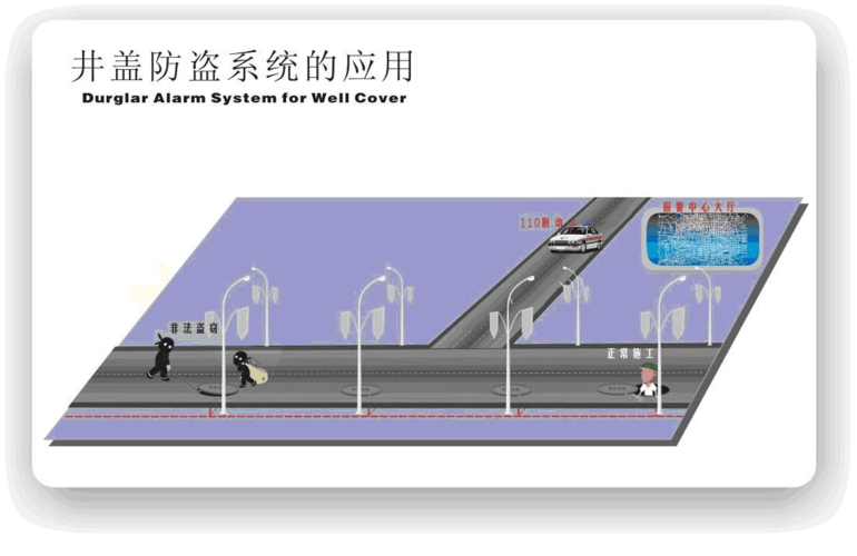 互補電信電力在線管道井蓋監控管理系統 構筑城市地下生命線的智能守護網